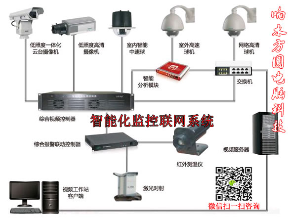 ��ˮ������ذ�װά��ά�޼����