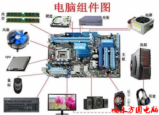 ��ˮ������װά��